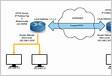 Configurar o túnel VPN de gerenciamento do